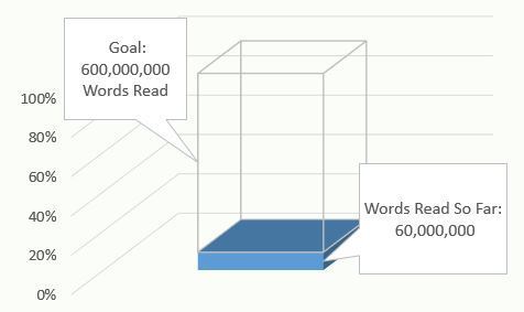 Chart of words read goal